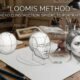 Loomis Method